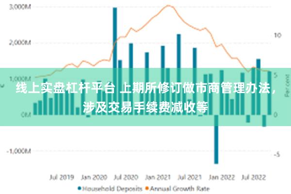 线上实盘杠杆平台 上期所修订做市商管理办法，涉及交易手续费减收等