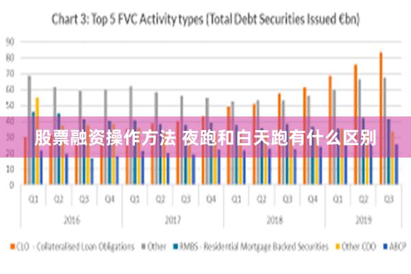 股票融资操作方法 夜跑和白天跑有什么区别