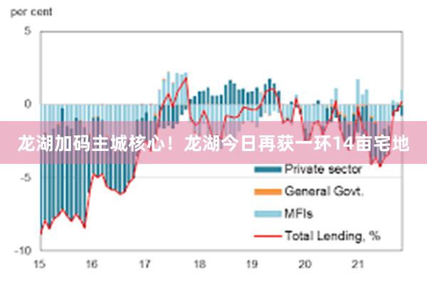 龙湖加码主城核心！龙湖今日再获一环14亩宅地