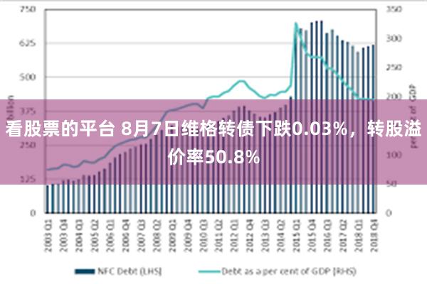 看股票的平台 8月7日维格转债下跌0.03%，转股溢价率50.8%