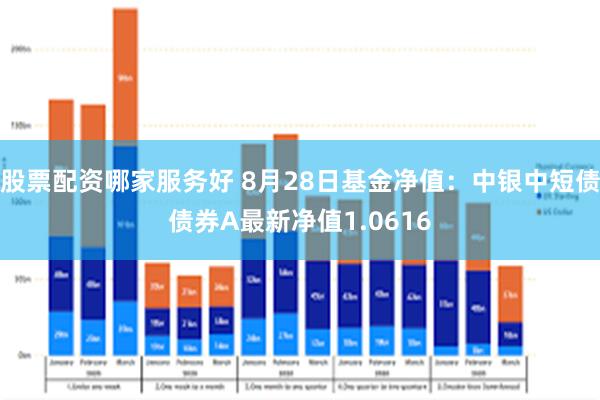 股票配资哪家服务好 8月28日基金净值：中银中短债债券A最新净值1.0616