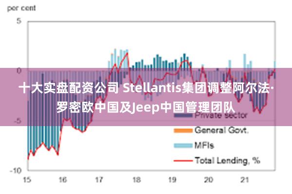 十大实盘配资公司 Stellantis集团调整阿尔法·罗密欧中国及Jeep中国管理团队