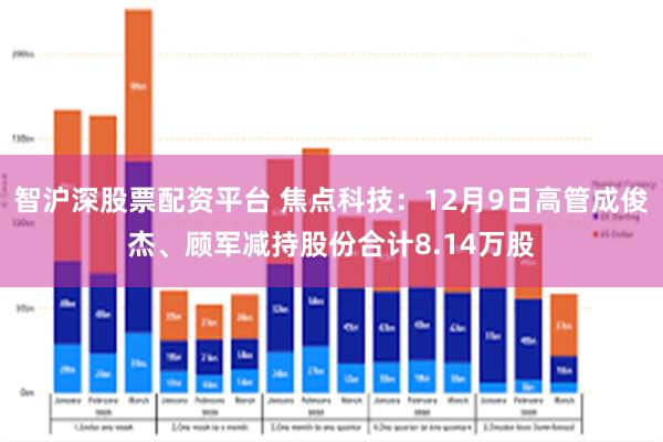 智沪深股票配资平台 焦点科技：12月9日高管成俊杰、顾军减持股份合计8.14万股