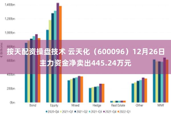 按天配资操盘技术 云天化（600096）12月26日主力资金净卖出445.24万元