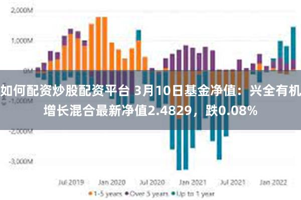 如何配资炒股配资平台 3月10日基金净值：兴全有机增长混合最新净值2.4829，跌0.08%