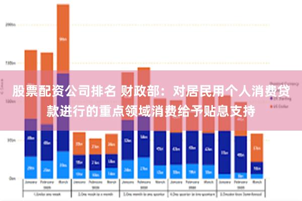 股票配资公司排名 财政部：对居民用个人消费贷款进行的重点领域消费给予贴息支持